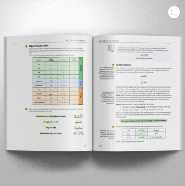 How To Understand 85% of the Quran – [Ebook]